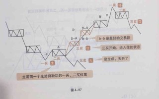 揭开缠论神秘面纱，看懂股市涨跌密码