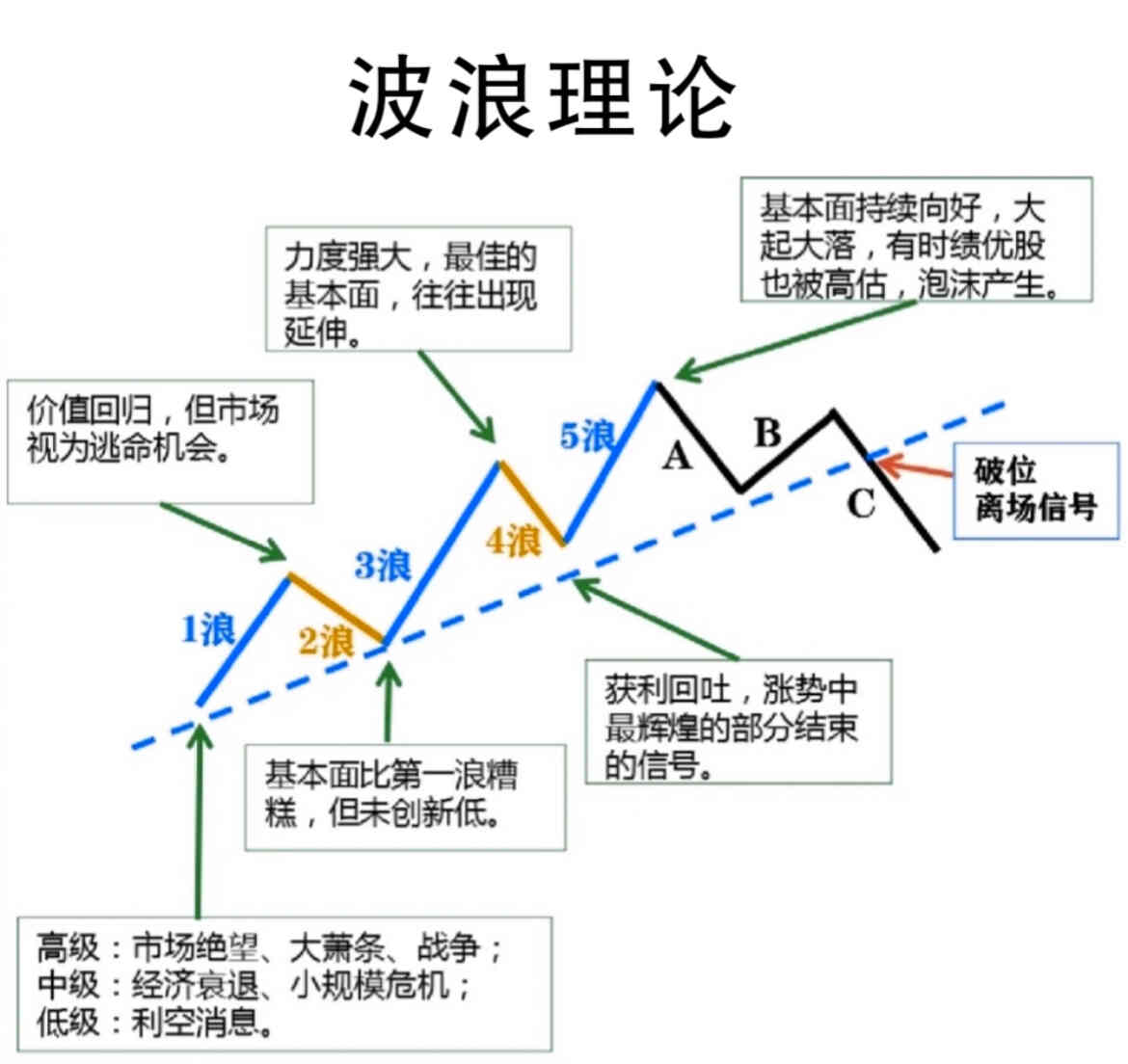 一文搞懂波浪理论，轻松掌握市场波动密码-第1张图片-dewu博客