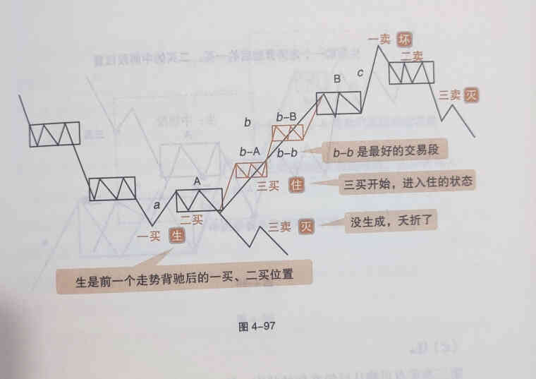 揭开缠论神秘面纱，看懂股市涨跌密码-第1张图片-dewu博客
